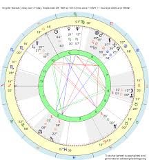 Birth Chart Brigitte Bardot Libra Zodiac Sign Astrology