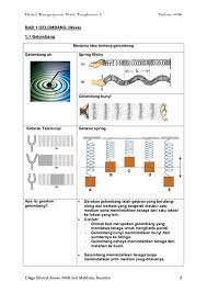 Ii gelombang air dalam tangki riak. Gelombang Radio Sains Tingkatan 5 Nota Fizik Nota Sains Tingkatan 4 Nota Sains Tingkatan 5 Sains Tingkatan 5 Nutrisi Dan Pengeluaran Makanan Keshaf Outran