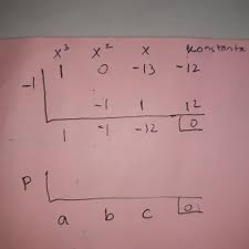 Sekarang, kamu bisa mulai belajar dengan 2 video dan 3 set latihan soal yang ada di halaman ini. Diketahui Polinomial X3 13x 12 Salah Satu Faktor Polinomial Tersebut Adalah A X 1 B X 2 C Brainly Co Id
