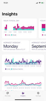 And remember, if your mood. Libi Your Personal Libido And Mood Tracker