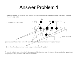 Problem 1 A Curious Polymorphism In Human Populations Has To