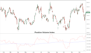 Positive Volume Index Pvi Definition And Uses