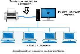 Watch the video explanation about how to share a printer between multiple computers online, article, story, explanation, suggestion, youtube. How To Connect And Share Multiple Computers To Single Printer