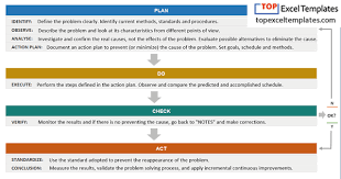 A free customizable pdca cycle model template is provided to download and print. Simple Pdca Excel Template Free Deming Cycle Spreadsheet Example