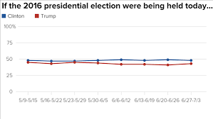 Pin On People Hillary Stronger Than Ever