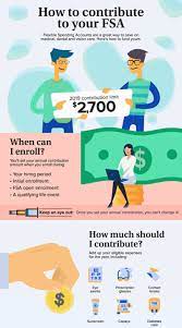 How Do I Contribute To My Fsa Vision Insurance Contribution Fsa