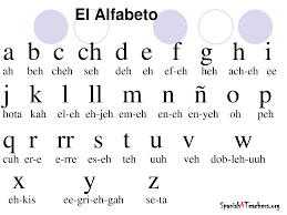 this is a chart of the spanish alphabet the main language