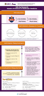 Compare schools and see why you should consider earning your doctorate part time. Msc And Phd By Research Informm