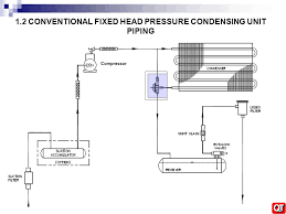 Refrigeration provision piping diagram hermawan s blog refrigeration and air conditioning. Piping Diagram For Walk In Cooler Msd 7al 2 Wiring Tachometer 1990 300zx Yenpancane Jeanjaures37 Fr