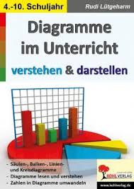 Diagramme Im Unterricht Verstehen Und Darstellen Kreisdiagramm Diagramm Diagramm Erstellen