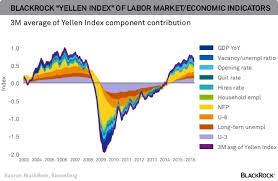 The Challenge The Fed Faces In 2 Powerful Charts