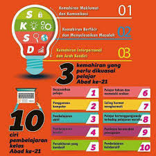 Pembelajaran yang terbaik dalam menghasilkan pelajar yang pengajar bagi merealisasikan pelan tersebut. Amirul Shahferi Site