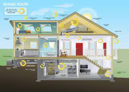 Tight seal is an insulation contractor that provides insulation inspection, crawl space insulation, insulation contracting and more. Different Types Of Spray Foam