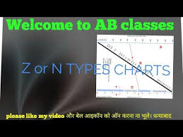 n or z type chart ab classes graphs charts mechanical