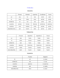 Ser Conjugation Chart Wikihow Spaans