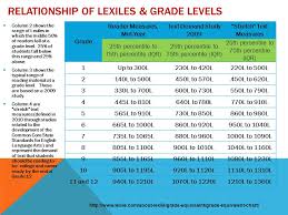 using literacy data tulsa public schools phoneme