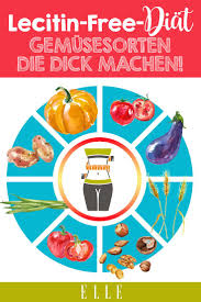 Pin Auf Diat Abnehmen
