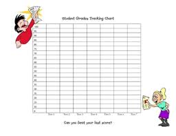 Individual Student Grades Tracking Charts