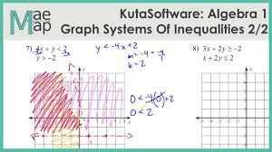 Printable math worksheets on solving and graphing inequalities. Kutasoftware Algebra 1 Graphing Systems Of Inequalities Part 2 Youtube