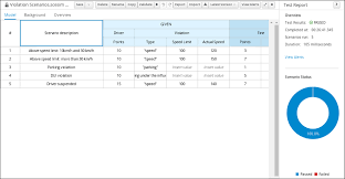 You can add or subtract a number of days to or from a date by using a simple formula, or you can use worksheet functions that are designed to work specifically with dates in excel. Drools Documentation