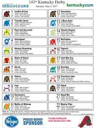 Just 10,000 fans showed up that day to watch aristides win in dramatic fashion. Printable Post Positions Silks Odds For 2017 Kentucky Derby Lexington Herald Leader