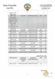 خدمات تأشيرات السفر اجراءات القادمون المسافرين مطار الكويت الدولي