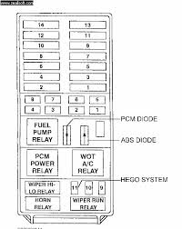 34+ 1984 chevy fuse box diagram background. Fuse Box For 1997 Ford Explorer 96 4 3 Vortec Pcm Wiring Diagram Bege Wiring Diagram