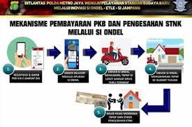 / fungsi fungsi sticker sandblast adalah? Pajak Motor Habis Saat Libur Lebaran Mari Simak Solusinya Agar Tak Kena Denda Autofun