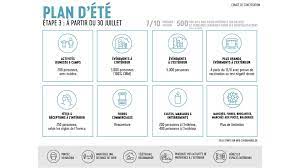 Le comité de concertation constate qu'au cours des sept derniers jours, le nombre d'hospitalisations quotidiennes est de moins de 75 et que le nombre de lits d'hôpitaux occupés par des patients atteints du coronavirus s'élève à moins de 1000. Covid 19 Nouvelles Mesures Visant A Contrer Le Rebond De L Epidemie 1890 Be