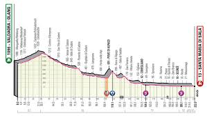Giro de italia 2021 etapa 1 en vivo hoy en televisión: Giro De Italia 2019 Etapa 18 Del Giro Perfil Recorrido Hora Y Donde Ver Hoy En Tv Valdadora Olang Santa Maria De Sala Marca Com