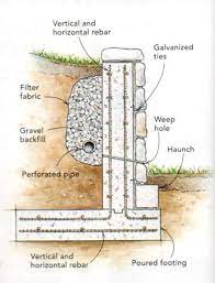 Best Snap Shots Retaining Walls Drainage Strategies Landscaping Retaining Walls Retaining Wall Design Concrete Retaining Walls