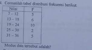 We did not find results for: Modus Data Tersebut Adalah Brainly Co Id