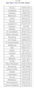 Syabas dan tahniah kepada yang berjaya membida nombor unik ini. No Plat Terkini Nombor Plat Yang Belum Didaftar