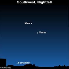 See All 5 Bright Planets Tonight Sky Archive Earthsky