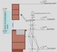 We did not find results for: Standard Width Of Kitchen Platform Novocom Top
