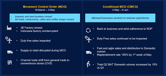 Publishers also receive a share of the bat if. British American Tobacco Malaysia Structural Headwinds Persist Otcmkts Batmf Seeking Alpha