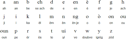 Haitian Creole Alphabet Haitian Creole Creole Teaching The Alphabet