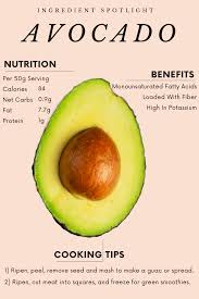 Avocados Ingredient Spotlight The Online Farmers Market In 2020 Avocado Benefits Avocado Nutrition Benefits Of Eating Avocado