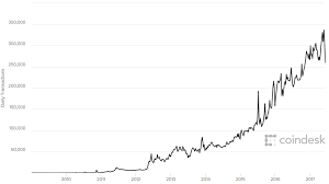 So, what is the trust and how does it work? Bitcoin Options Are Headed To The U S
