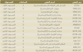 Jun 12, 2021 · تعلن جامعة طيبة عن فتح باب التقديم لشغل وظائفها عبر برنامج التدريب على رأس العمل (تمهير) لكافة الخريجين من طلاب وطالبي الجامعات والكليات السعودية حملة (الدبلوم ØªØ¬Ù…Ø¹ Ù…Ø­Ø§Ø³Ø¨Ø© Ø§Ù„Ø¬ÙˆÙ Aljoufaccount Twitter