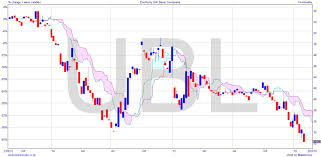 Turning Points In Commodities Part 2 Master Investor