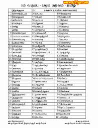 5th Std 2nd Term New Words With Tamil Meanings For Practice English Medium Tn Manavan Are soon parted this idiom means that people who aren't careful with their a dictionary of english idioms. 5th std 2nd term new words with
