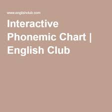 Interactive Phonemic Chart English Club Esl Lessons