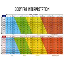 29 Factual Body Fat Caliper Chart Or Formula