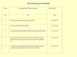 Tax Matters Workshop Conducted By Dr N A Charantimath B