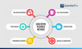 Quantitative analysis of the percentage of participants who created similar groupings can help establish which categorization approach would be some of these methodologies are best suited to very general research questions. Qualitative Research Definition Types Methods And Examples