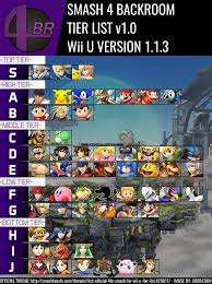 smash 4 tier list super smash bros super smash bros