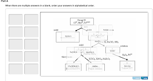 Complete The Flow Chart For Group 3 Ions Answer