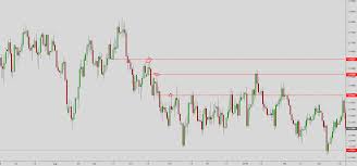 How To Be A Sniper The Line Chart Trick Don T Miss It For Forexcom Eurusd By Transparent Fx Tradingview