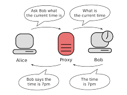 Time is the indefinite continued progress of existence and events that occur in an apparently irreversible succession from the past, through the present, into the future. Chrony With Gps For Time Synchronization Kicks Ntp S A Robots For Roboticists